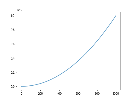 Matplotlib.axis.Axis.findobj()函数：轻松查找和操作轴对象