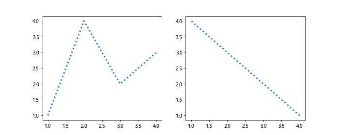 Matplotlib.axis.Axis.findobj()函数：轻松查找和操作轴对象