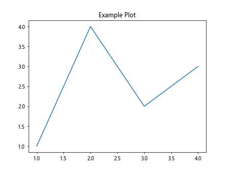 Matplotlib.axis.Axis.findobj()函数：轻松查找和操作轴对象