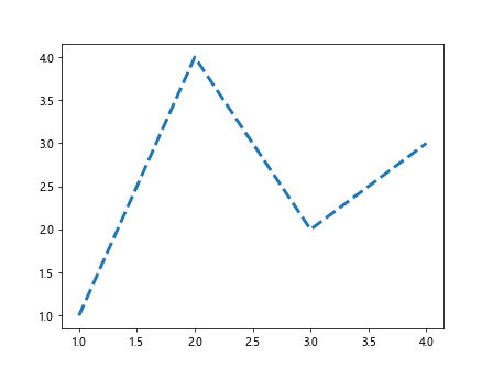 Matplotlib.axis.Axis.findobj()函数：轻松查找和操作轴对象