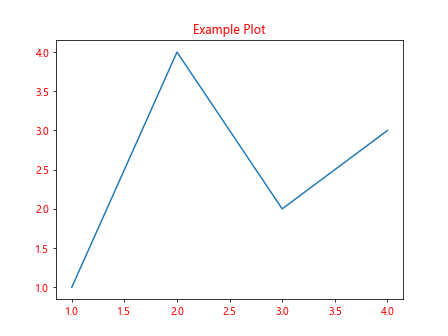 Matplotlib.axis.Axis.findobj()函数：轻松查找和操作轴对象