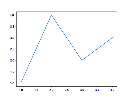 Matplotlib.axis.Axis.findobj()函数：轻松查找和操作轴对象