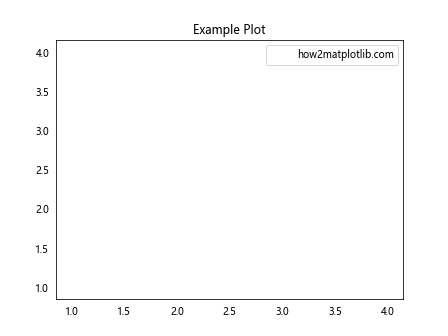 Matplotlib.axis.Axis.findobj()函数：轻松查找和操作轴对象