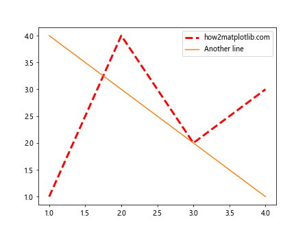 Matplotlib.axis.Axis.findobj()函数：轻松查找和操作轴对象