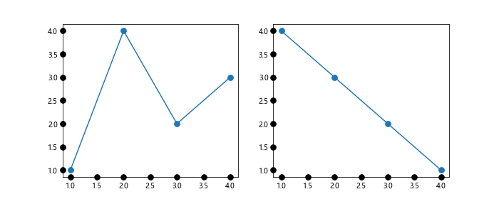 Matplotlib.axis.Axis.findobj()函数：轻松查找和操作轴对象