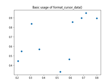 Matplotlib中的Axis.format_cursor_data()函数：自定义光标数据格式化