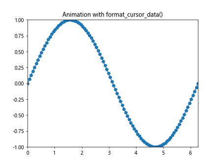 Matplotlib中的Axis.format_cursor_data()函数：自定义光标数据格式化