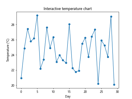 Matplotlib中的Axis.format_cursor_data()函数：自定义光标数据格式化