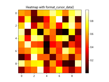 Matplotlib中的Axis.format_cursor_data()函数：自定义光标数据格式化