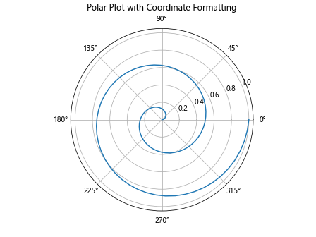 Matplotlib中的Axis.format_cursor_data()函数：自定义光标数据格式化