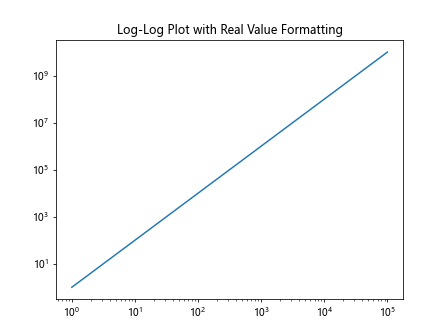 Matplotlib中的Axis.format_cursor_data()函数：自定义光标数据格式化