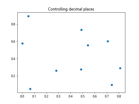 Matplotlib中的Axis.format_cursor_data()函数：自定义光标数据格式化