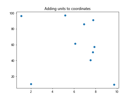 Matplotlib中的Axis.format_cursor_data()函数：自定义光标数据格式化