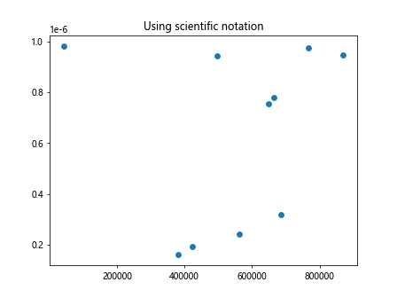 Matplotlib中的Axis.format_cursor_data()函数：自定义光标数据格式化