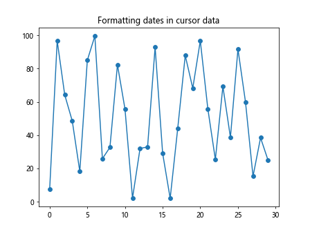 Matplotlib中的Axis.format_cursor_data()函数：自定义光标数据格式化