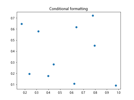 Matplotlib中的Axis.format_cursor_data()函数：自定义光标数据格式化