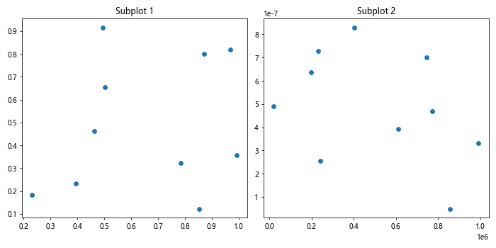 Matplotlib中的Axis.format_cursor_data()函数：自定义光标数据格式化