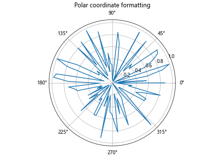 Matplotlib中的Axis.format_cursor_data()函数：自定义光标数据格式化