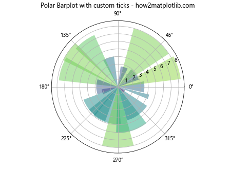 Matplotlib中的Axis.get_majorticklines()函数：轻松获取主刻度线