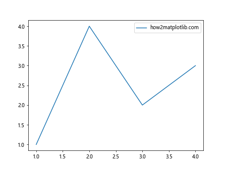 Matplotlib中的Axis.get_majorticklines()函数：轻松获取主刻度线