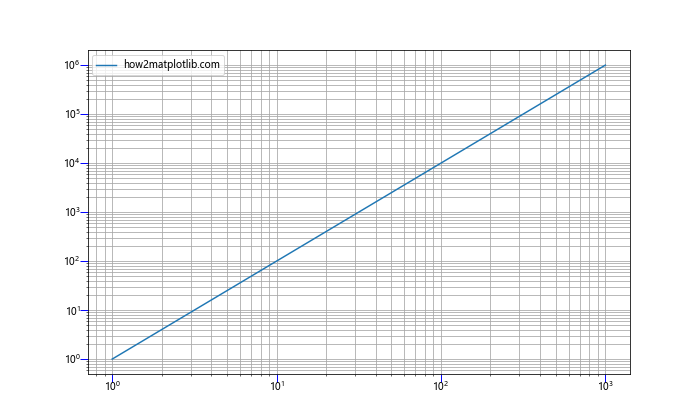 Matplotlib中的Axis.get_majorticklines()函数：轻松获取主刻度线