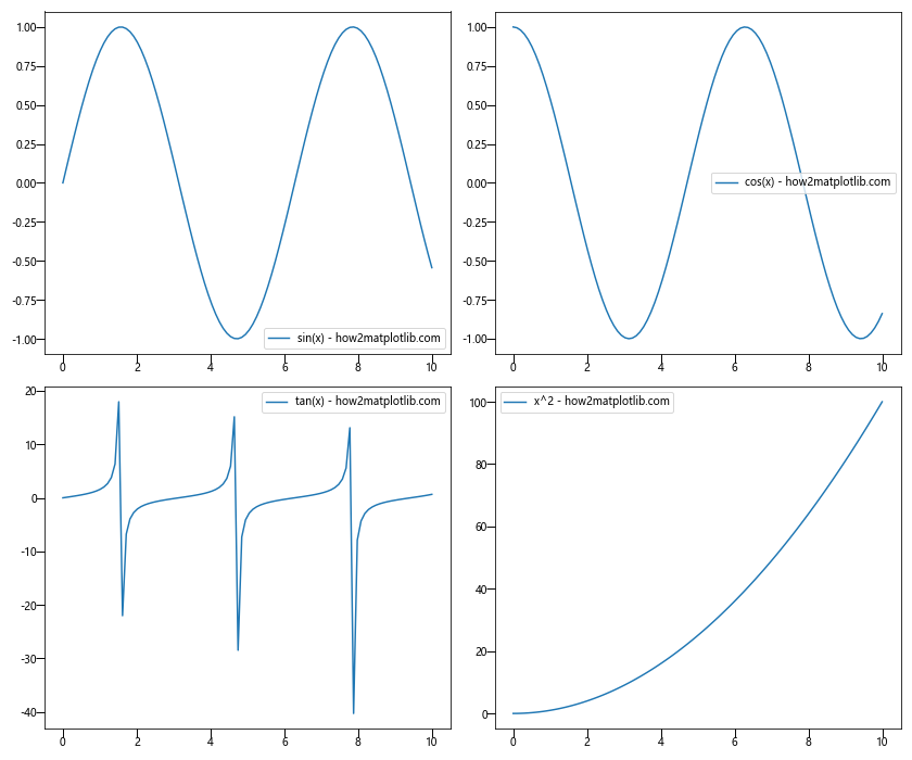 Matplotlib中的Axis.get_majorticklines()函数：轻松获取主刻度线