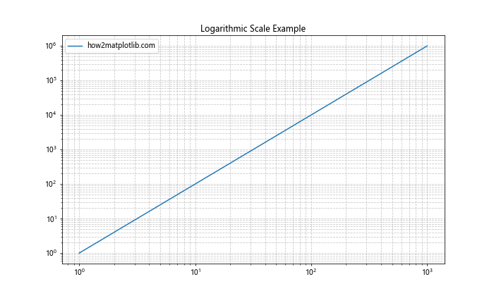 Matplotlib中的Axis.get_majorticklocs()函数：轻松获取主刻度位置