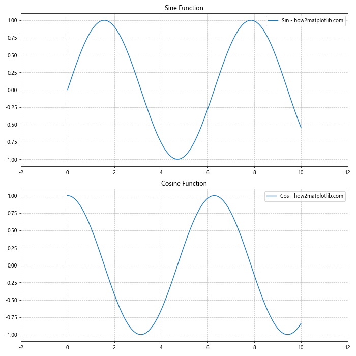 Matplotlib中的Axis.get_majorticklocs()函数：轻松获取主刻度位置