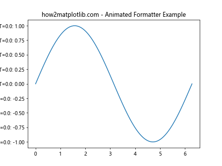 Matplotlib中的Axis.get_major_formatter()函数：轻松获取和自定义主刻度格式化器