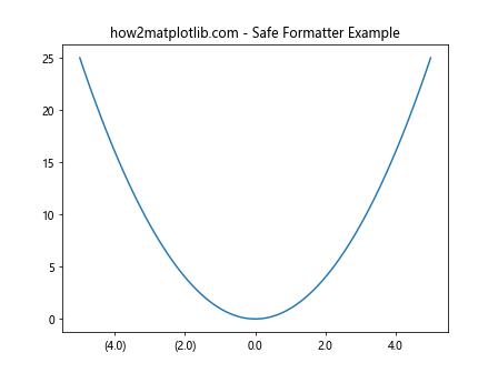 Matplotlib中的Axis.get_major_formatter()函数：轻松获取和自定义主刻度格式化器