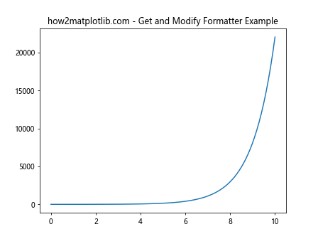 Matplotlib中的Axis.get_major_formatter()函数：轻松获取和自定义主刻度格式化器