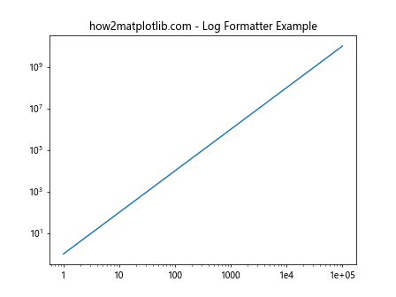 Matplotlib中的Axis.get_major_formatter()函数：轻松获取和自定义主刻度格式化器