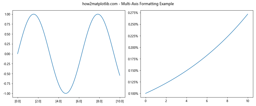 Matplotlib中的Axis.get_major_formatter()函数：轻松获取和自定义主刻度格式化器