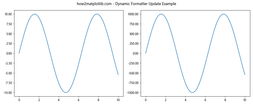 Matplotlib中的Axis.get_major_formatter()函数：轻松获取和自定义主刻度格式化器