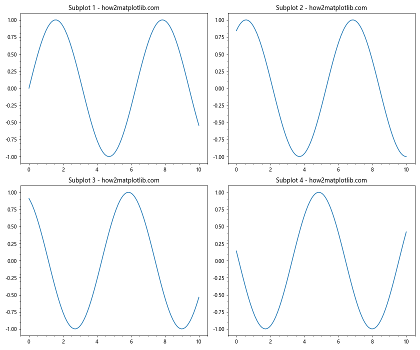 Matplotlib中的Axis.get_minorticklabels()函数：轻松获取次要刻度标签