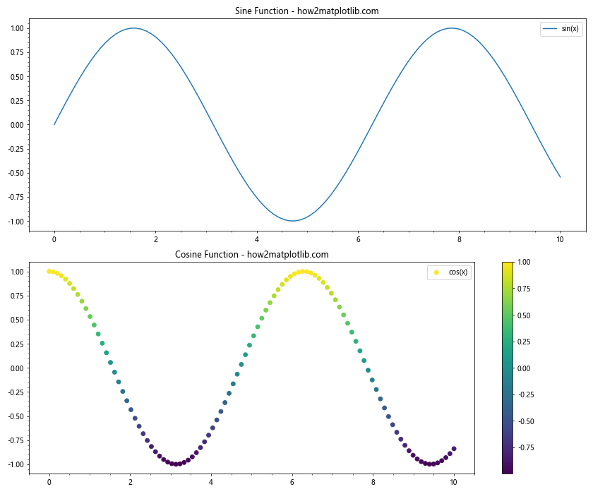 Matplotlib中的Axis.get_minorticklines()函数：轻松获取次要刻度线