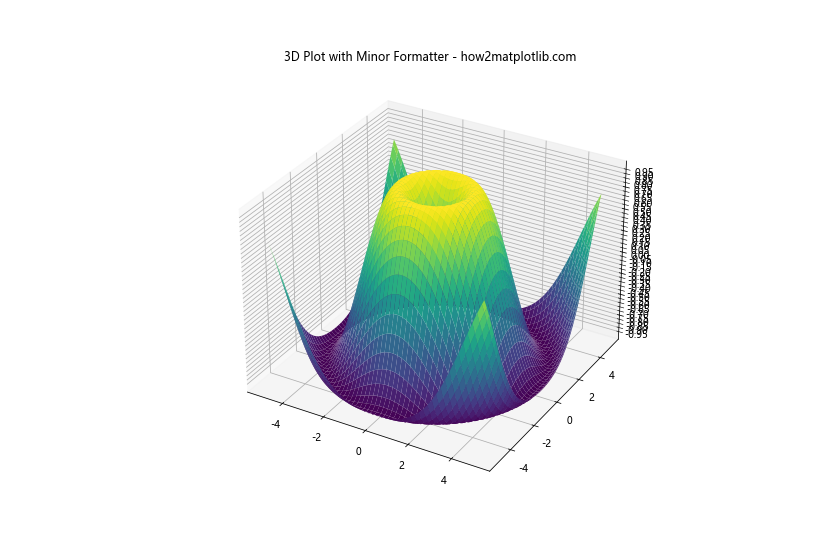 Matplotlib中的Axis.get_minor_formatter()函数详解与应用