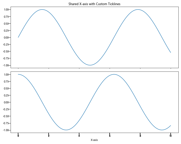 Matplotlib中的Axis.get_ticklines()函数：轻松获取和自定义刻度线