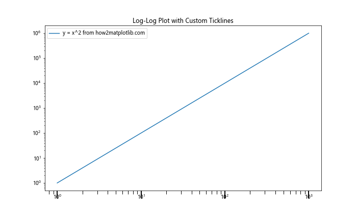 Matplotlib中的Axis.get_ticklines()函数：轻松获取和自定义刻度线