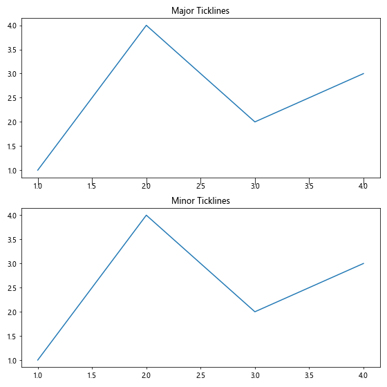 Matplotlib中的Axis.get_ticklines()函数：轻松获取和自定义刻度线