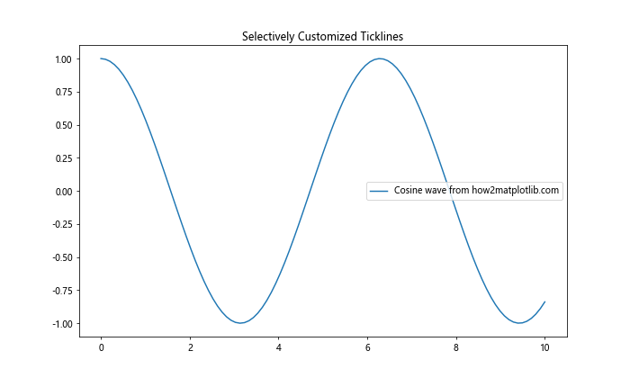 Matplotlib中的Axis.get_ticklines()函数：轻松获取和自定义刻度线