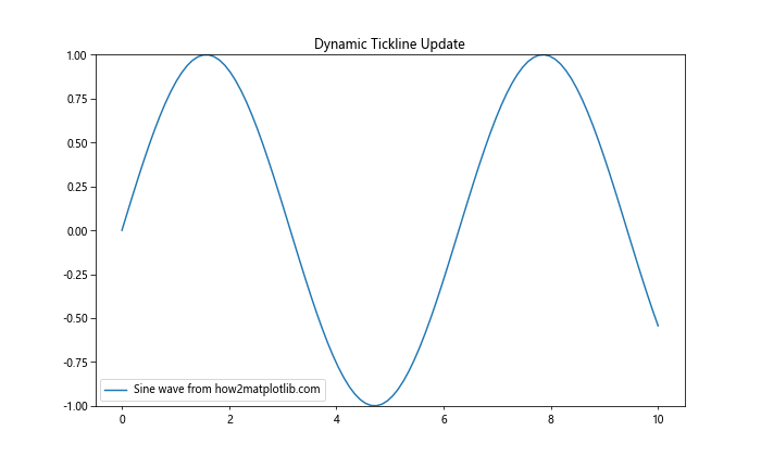 Matplotlib中的Axis.get_ticklines()函数：轻松获取和自定义刻度线