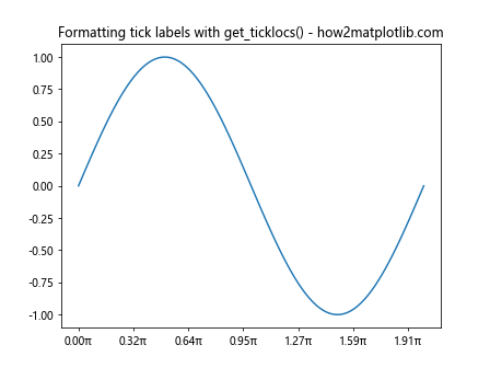 Matplotlib中的Axis.get_ticklocs()函数：轻松获取坐标轴刻度位置