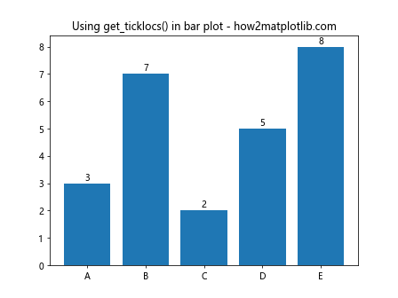 Matplotlib中的Axis.get_ticklocs()函数：轻松获取坐标轴刻度位置