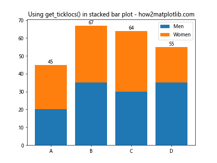 Matplotlib中的Axis.get_ticklocs()函数：轻松获取坐标轴刻度位置