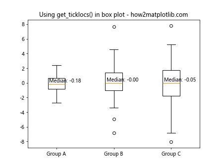 Matplotlib中的Axis.get_ticklocs()函数：轻松获取坐标轴刻度位置