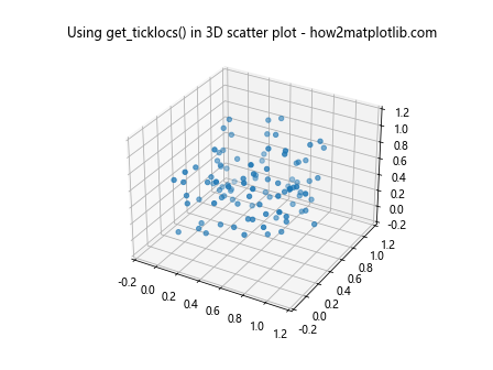 Matplotlib中的Axis.get_ticklocs()函数：轻松获取坐标轴刻度位置