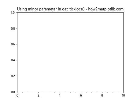 Matplotlib中的Axis.get_ticklocs()函数：轻松获取坐标轴刻度位置