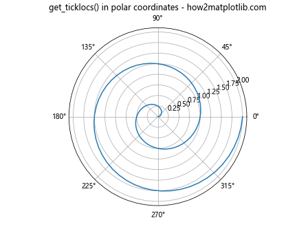 Matplotlib中的Axis.get_ticklocs()函数：轻松获取坐标轴刻度位置