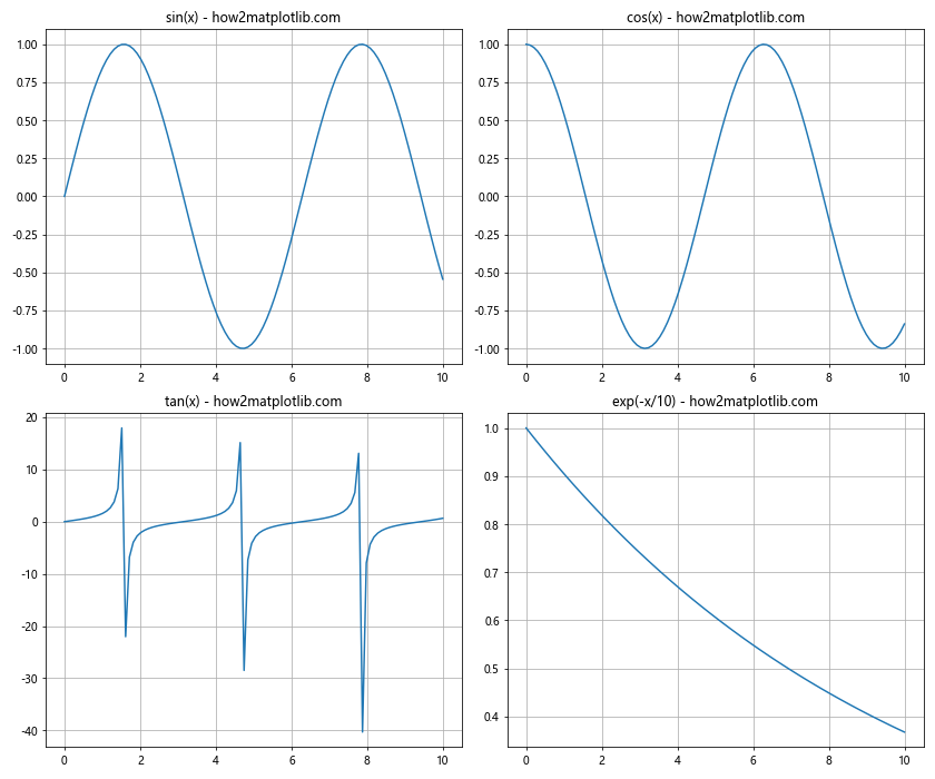 Matplotlib中的Axis.grid()函数：轻松掌握网格线绘制技巧